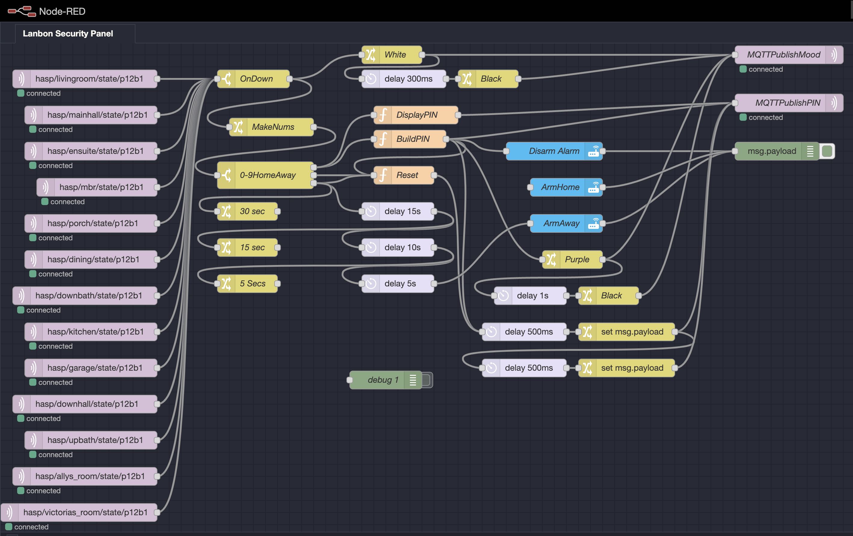 Node-RED Flow Visualised